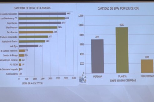 Presentación Programa de BPA´s de la provincia de Córdoba