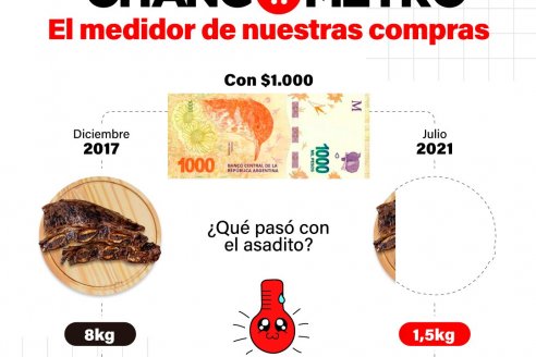 Expertos miden la inflación de las cosas en el término de cuatro años