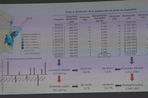 32° Jornada Nacional del Cultivo de Arroz - Campo Experimental Fundación Proarroz - San Salvador, Entre Ríos