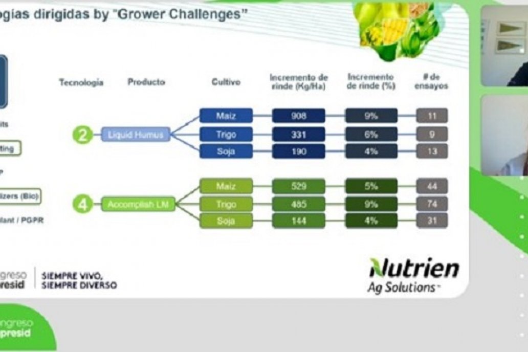 Nutrien Ag Solutions presentó sus innovaciones en desarrollos tecnológicos Nutrien Ag Solutions presentó sus innovaciones en desarrollos tecnológicos