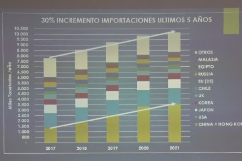 Jornada Capacitación Técnica de Don Carlos Servicios Agropecuarios en Feliciano