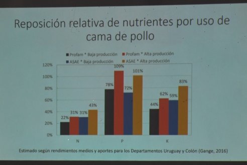 Jornada Técnica Comercial en Colonia Refino - LYDER Agro y AGSeed - Fertilización en el cultivo de maíz