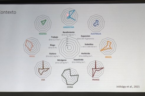 Jornada de Intensificación Sustentable en Suelos Vertisoles - Establecimiento Los Robles - Maciá