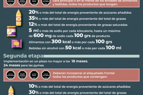 Prohíben publicitar comida para niños con sellos precautorios