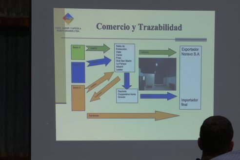 Apícola Alfa y Norevo S.A. - Jornada Anual Informativa e Inauguración nuevas oficinas - Viale, Entre Ríos