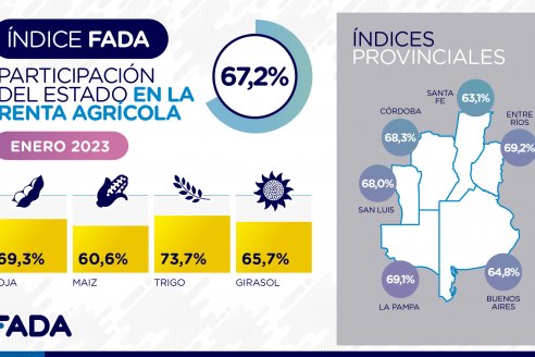 La sequía reaviva la discusión por la presión tributaria