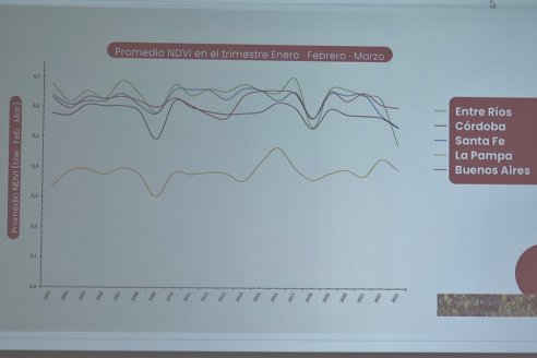 Conferencia en la BolsaCER - Estimaciones de Perdidas Económicas en la Campaña 2022/23 en el agro entrerriano