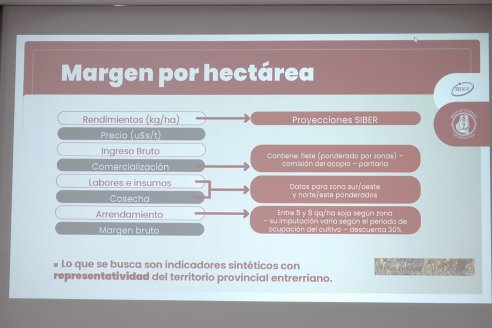 Conferencia en la BolsaCER - Estimaciones de Perdidas Económicas en la Campaña 2022/23 en el agro entrerriano