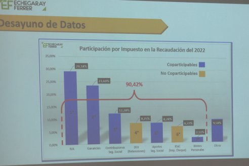 Jornada de Capactitación Anual 2023 del Circulo de Ingenieros Agrónomos de Victoria CIAV