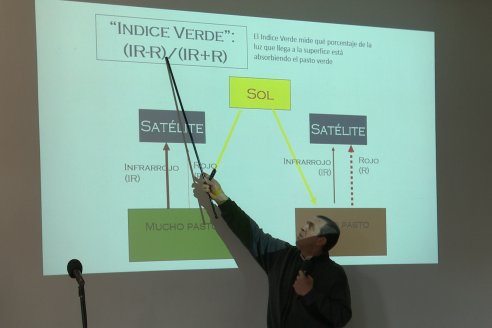 Jornada de Capactitación Anual 2023 del Circulo de Ingenieros Agrónomos de Victoria CIAV