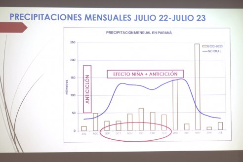 Charla BolsaCER: 