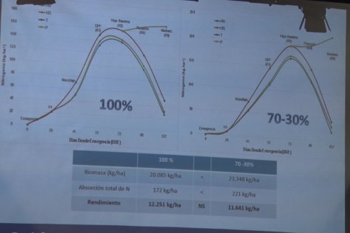 34° Jornada Nacional del Cultivo de Arroz - Centro de Convensiones de Concordia, Entre Ríos