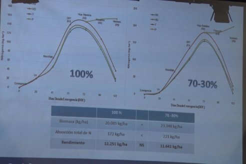 34° Jornada Nacional del Cultivo de Arroz - Centro de Convensiones de Concordia, Entre Ríos