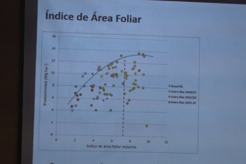 34° Jornada Nacional del Cultivo de Arroz - Centro de Convensiones de Concordia, Entre Ríos