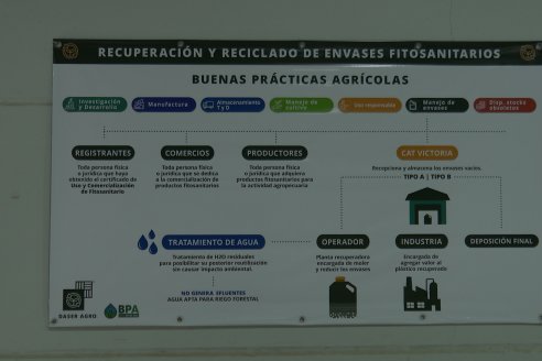 DASER AGRO: Inauguración de la Primera Planta de Reciclado de Envases Vacíos de Fitosanitarios de Entre Ríos