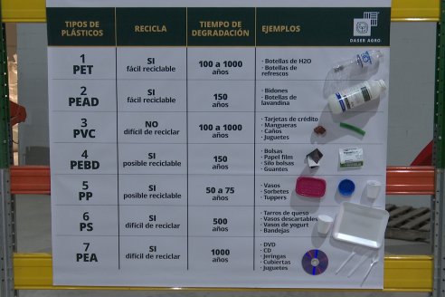 DASER AGRO: Inauguración de la Primera Planta de Reciclado de Envases Vacíos de Fitosanitarios de Entre Ríos