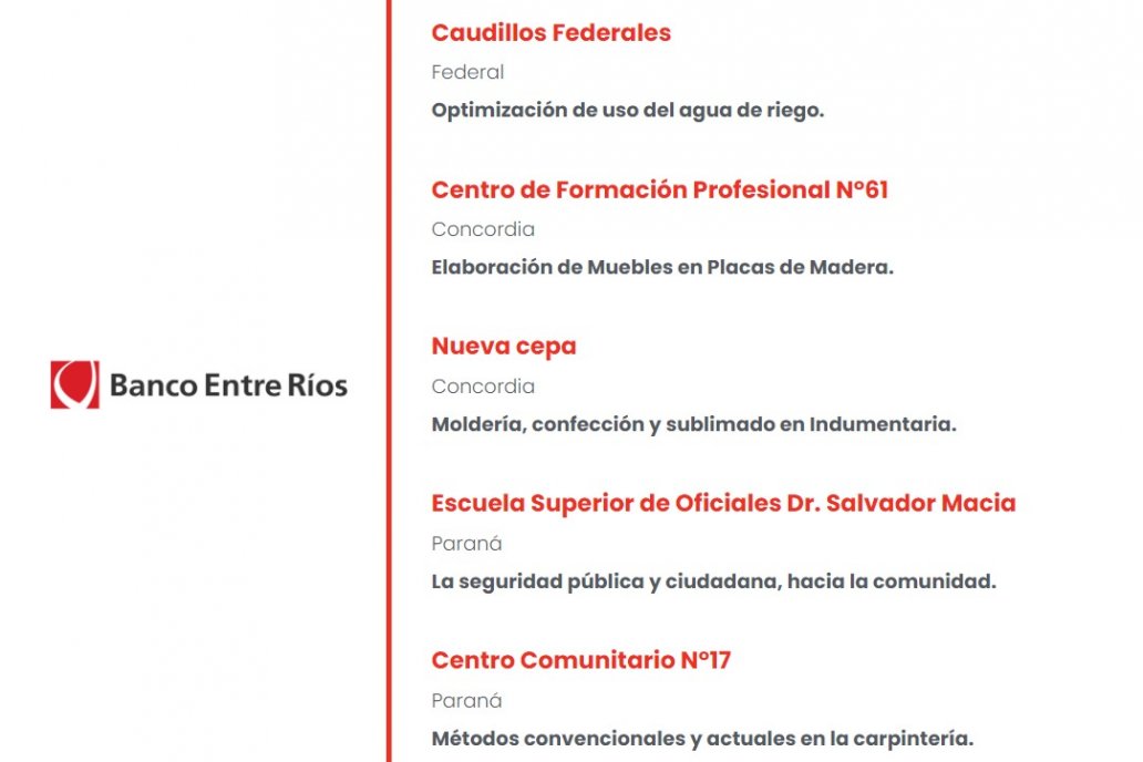 Los Bancos participan como empresas patrocinantes