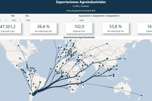 Trazan una línea de tiempo en torno a las ventas argentinas