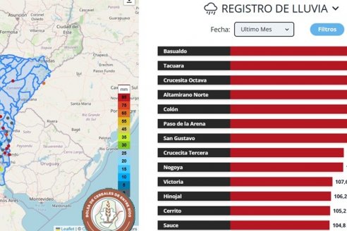 Clima: El valor de los datos