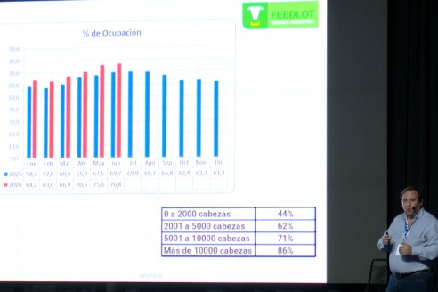 II Jornada de Actualización Técnica para Establ.de Engorde a Corral - Centro Provincial de Convenciones en Paraná