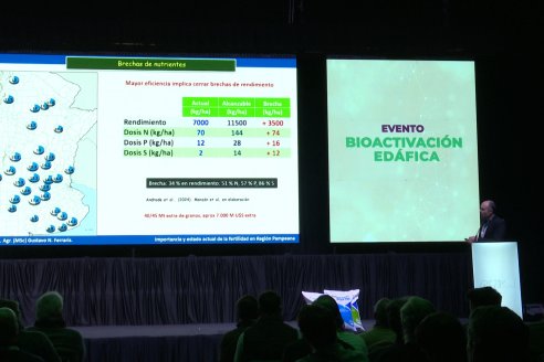 Evento Anual Red Nova - Bioactivación Edáfica 2026 - Salón Metropolitano, Rosario