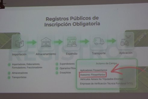 Capacitación profesional para asesores fitosanitarios - FCA UNER